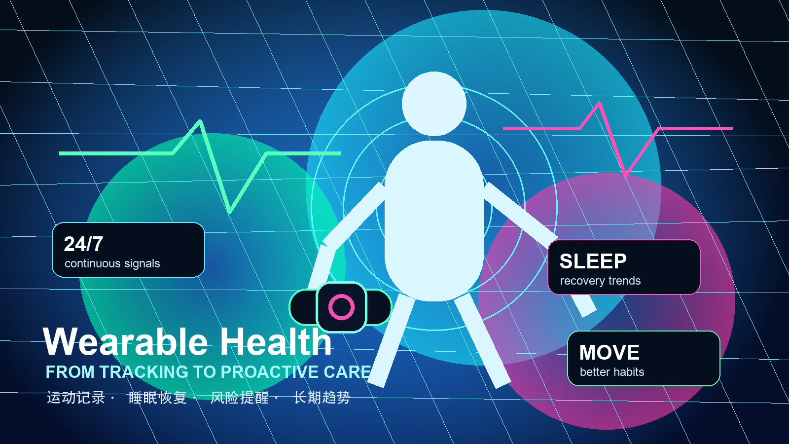 从计步器到健康助手：穿戴健康设备的进化和价值