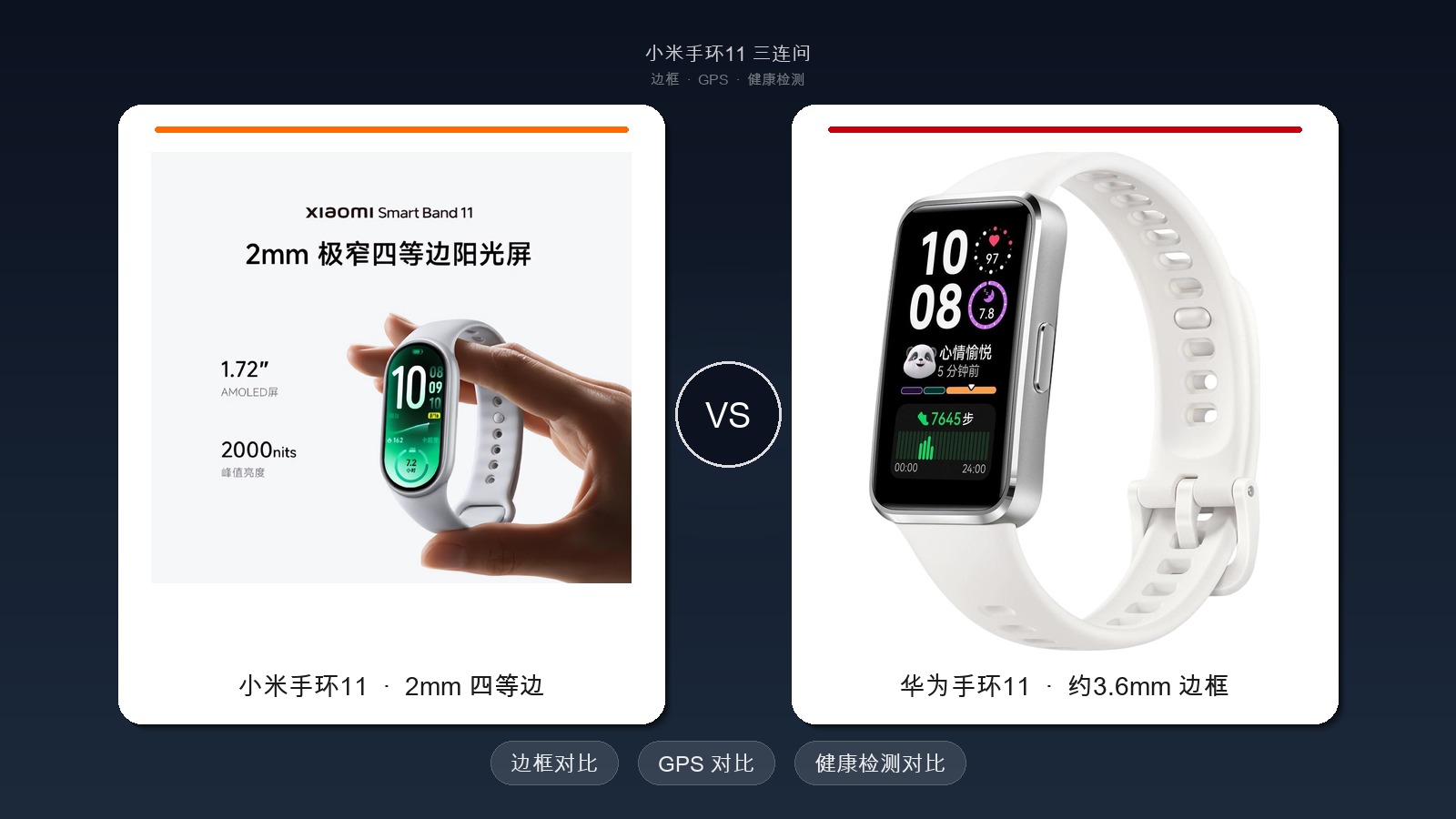 小米手环11三连问：边框、GPS、健康检测，和华为11比谁赢了？