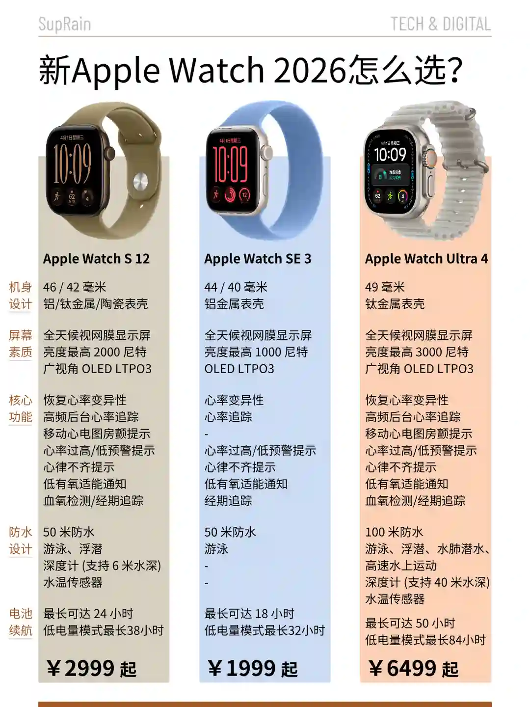 Apple Watch功能对比