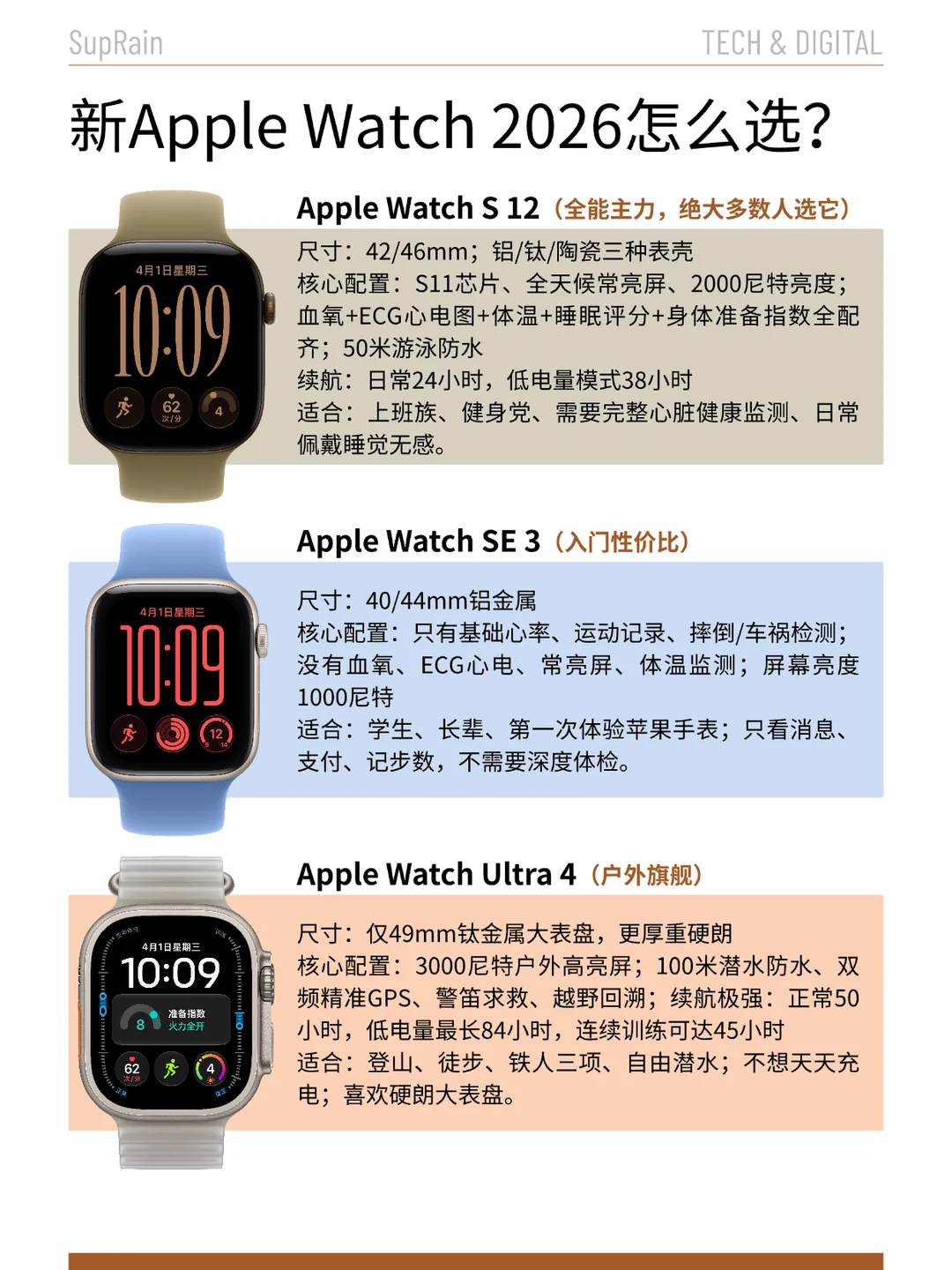 Apple Watch选购建议