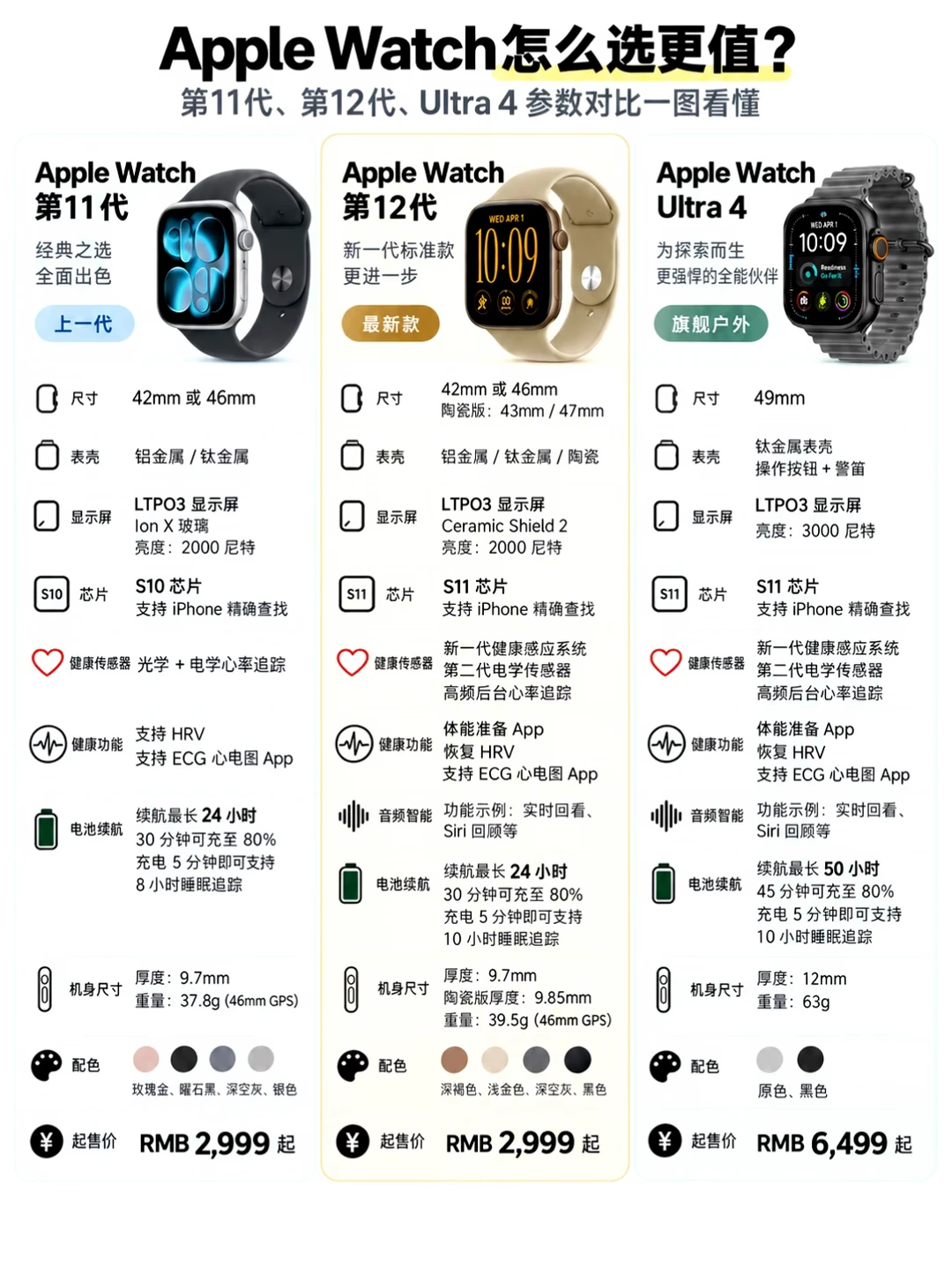 Apple Watch怎么选?S12 / Ultra 4 / SE 3三款对比指南 Apple Watch怎么选?S12 / Ultra 4 / SE 3三款对比指南
