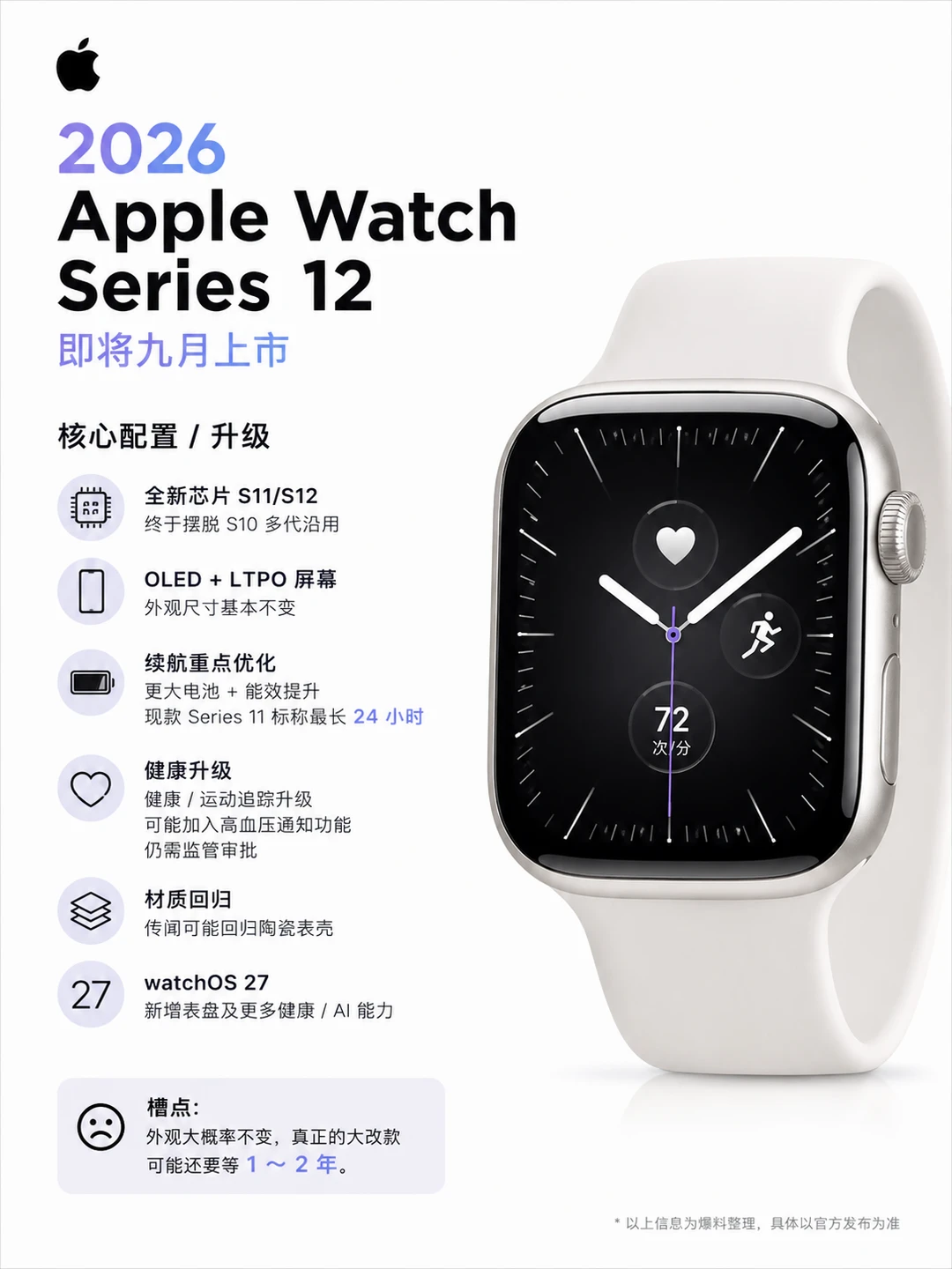 Apple Watch Ultra 4与Series 12登场,有哪些升级点? Apple Watch Ultra 4与Series 12登场,有哪些升级点?