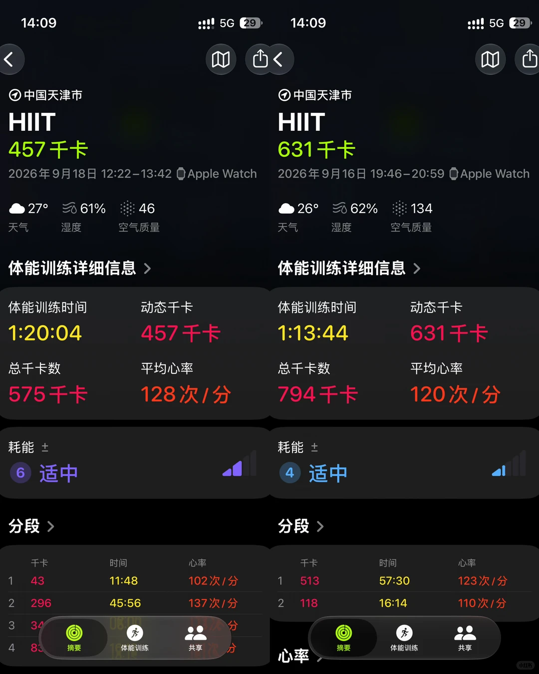 消耗数据