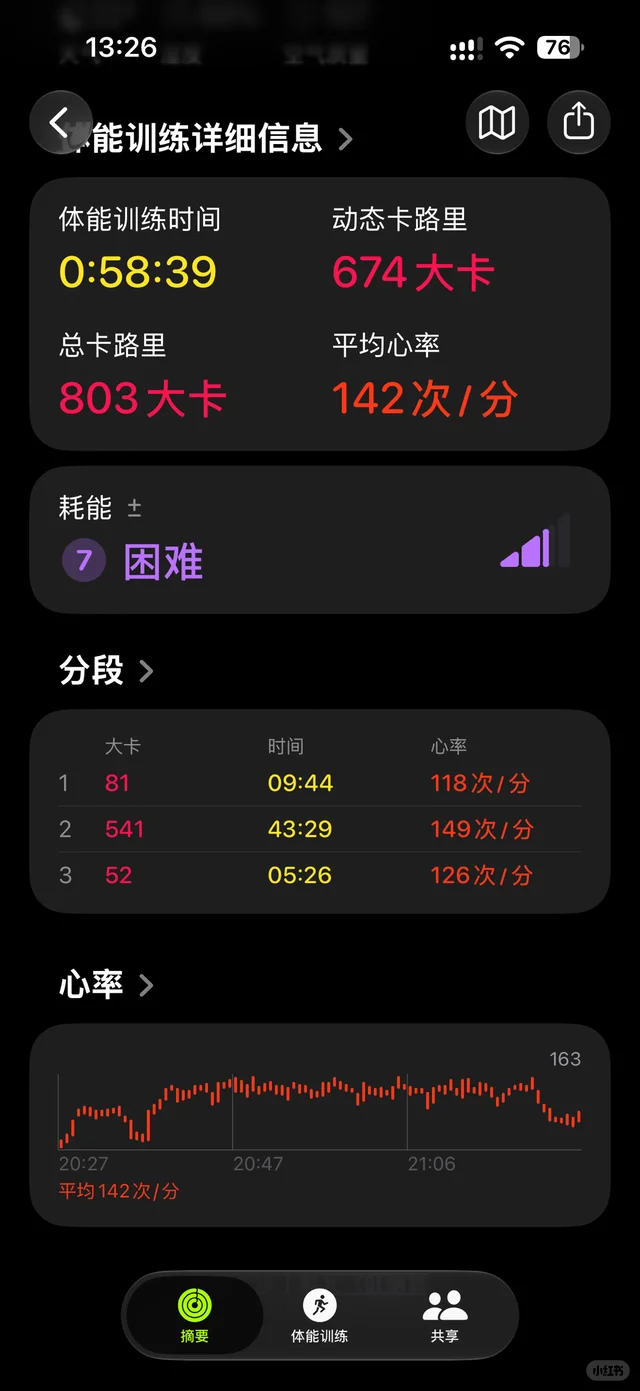 周数据